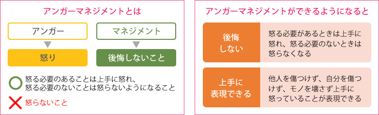 アンガーマネジメントとは、アンガーマネジメントができるようになること